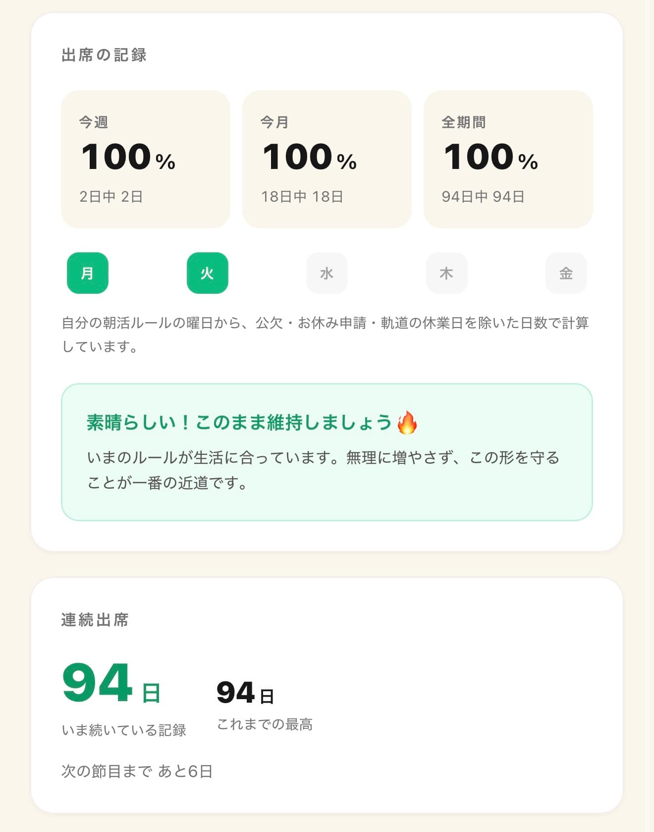 出席の記録。今週・今月・全期間すべて出席率100%、連続出席94日