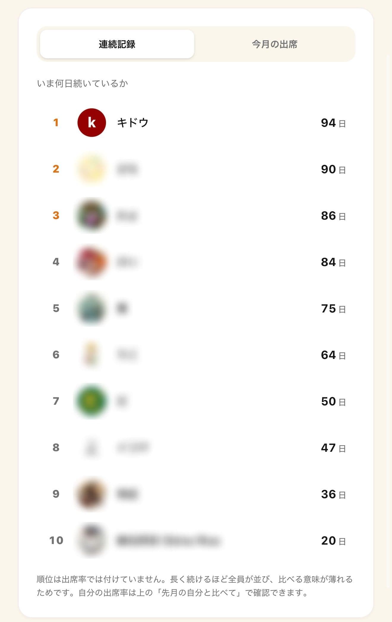 連続記録ランキング。いま何日続いているかが並ぶ